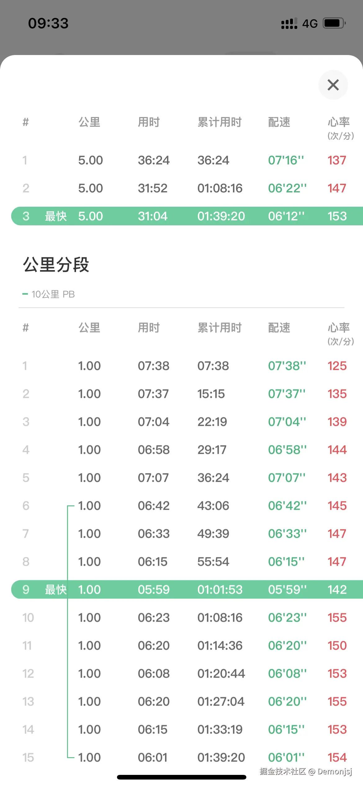 Demonjsj于2025-12-01 09:46发布的图片