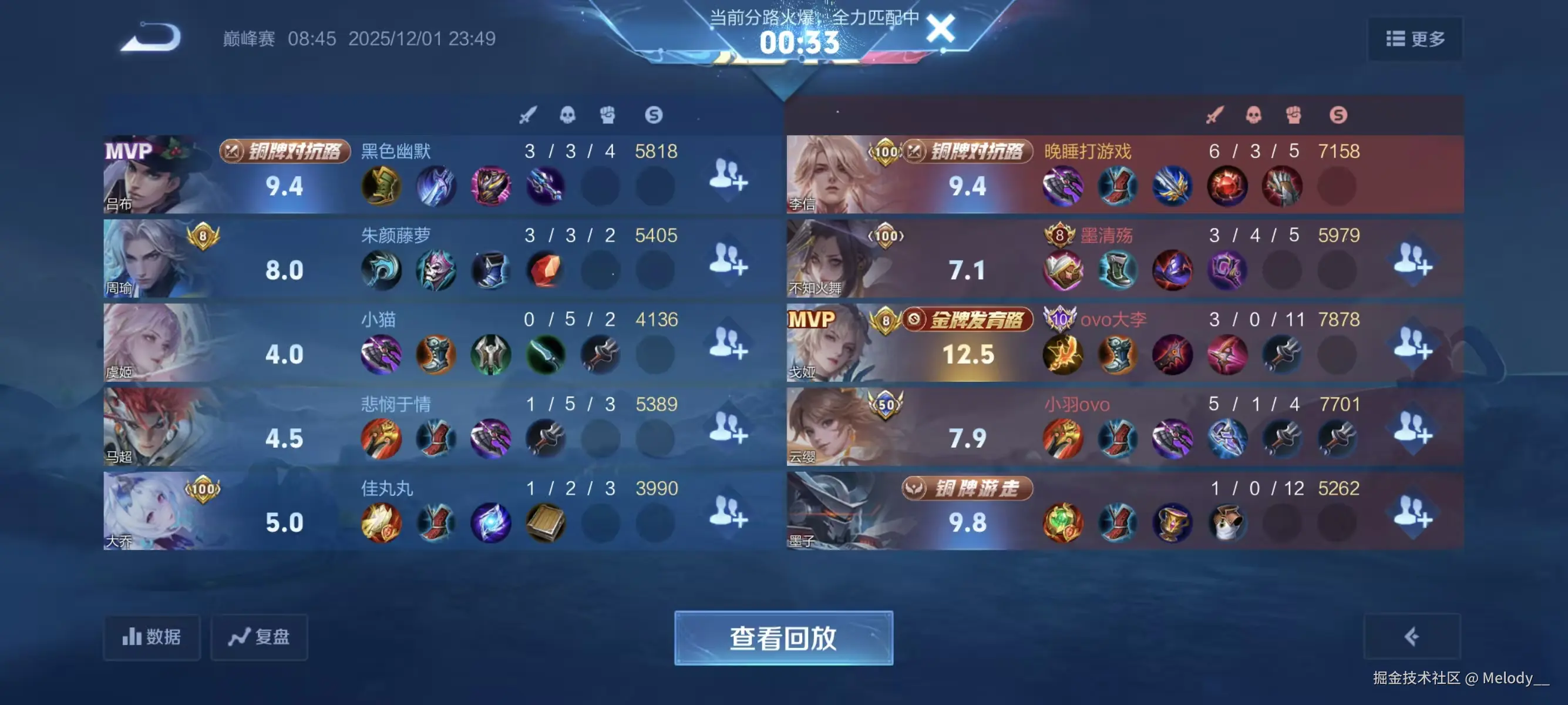 Melody__于2025-12-02 09:52发布的图片