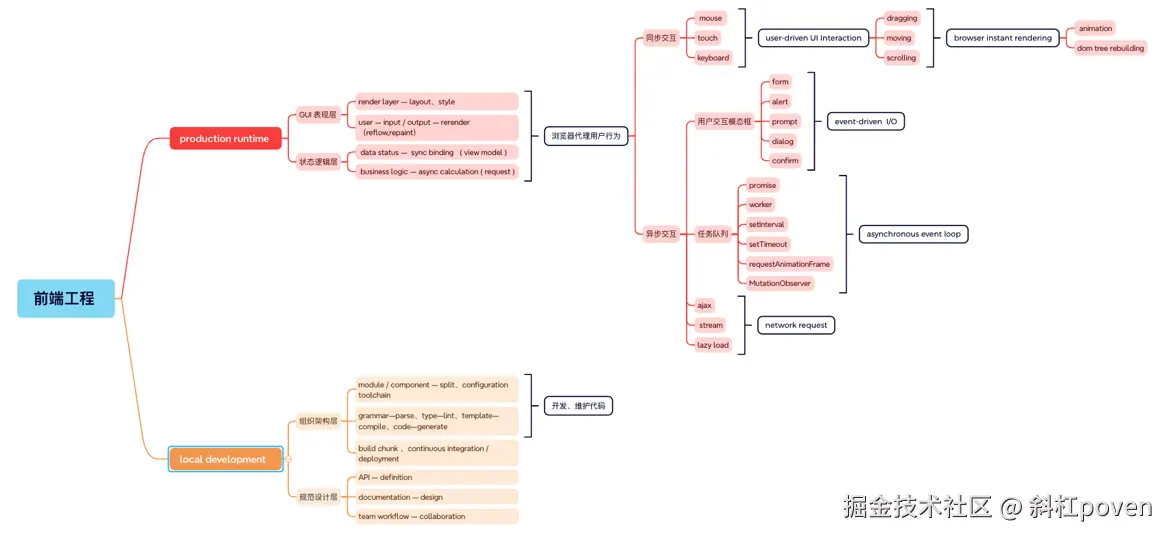 斜杠poven于2024-10-28 22:09发布的图片