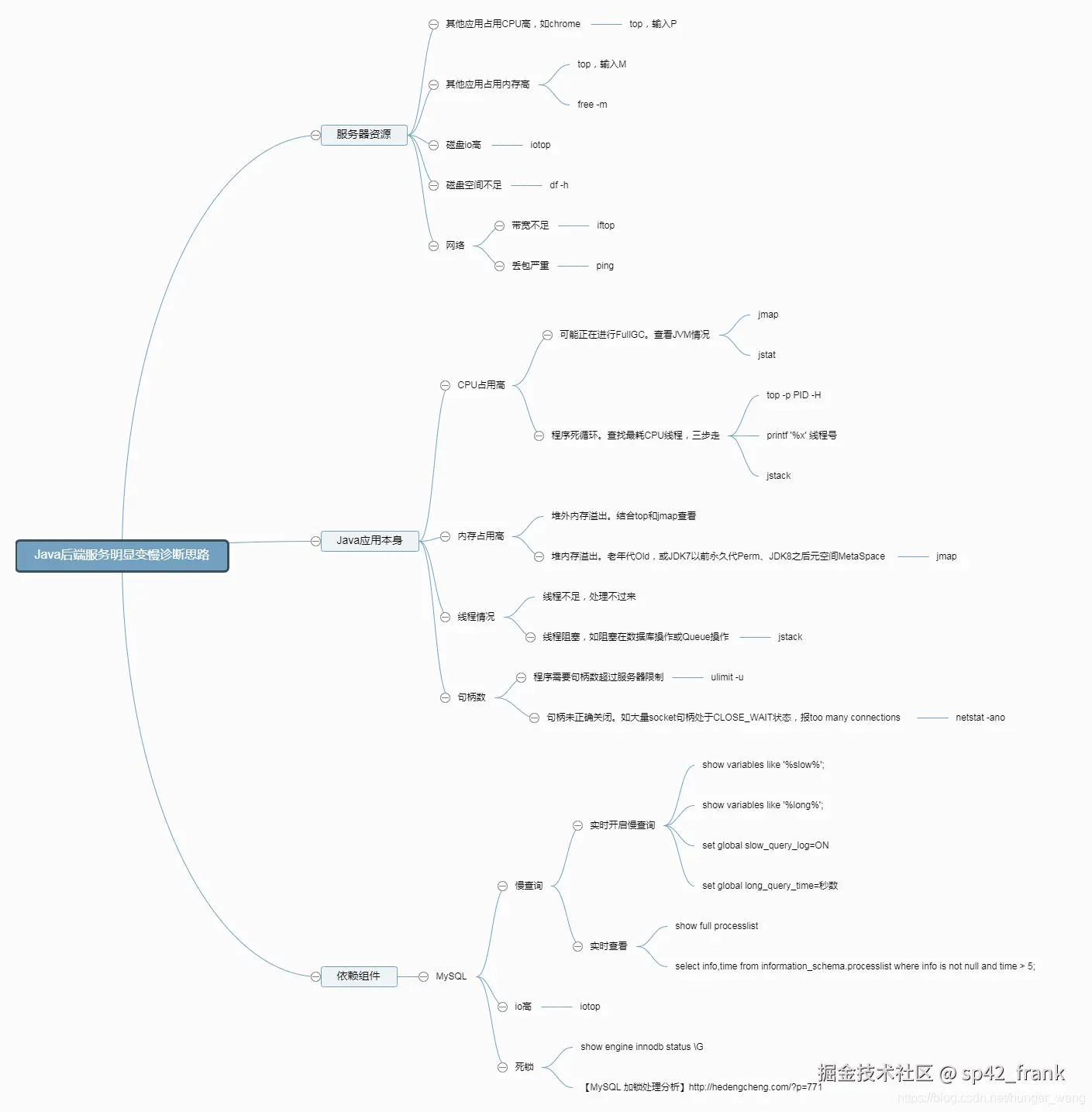 sp42_frank于2025-10-30 13:01发布的图片