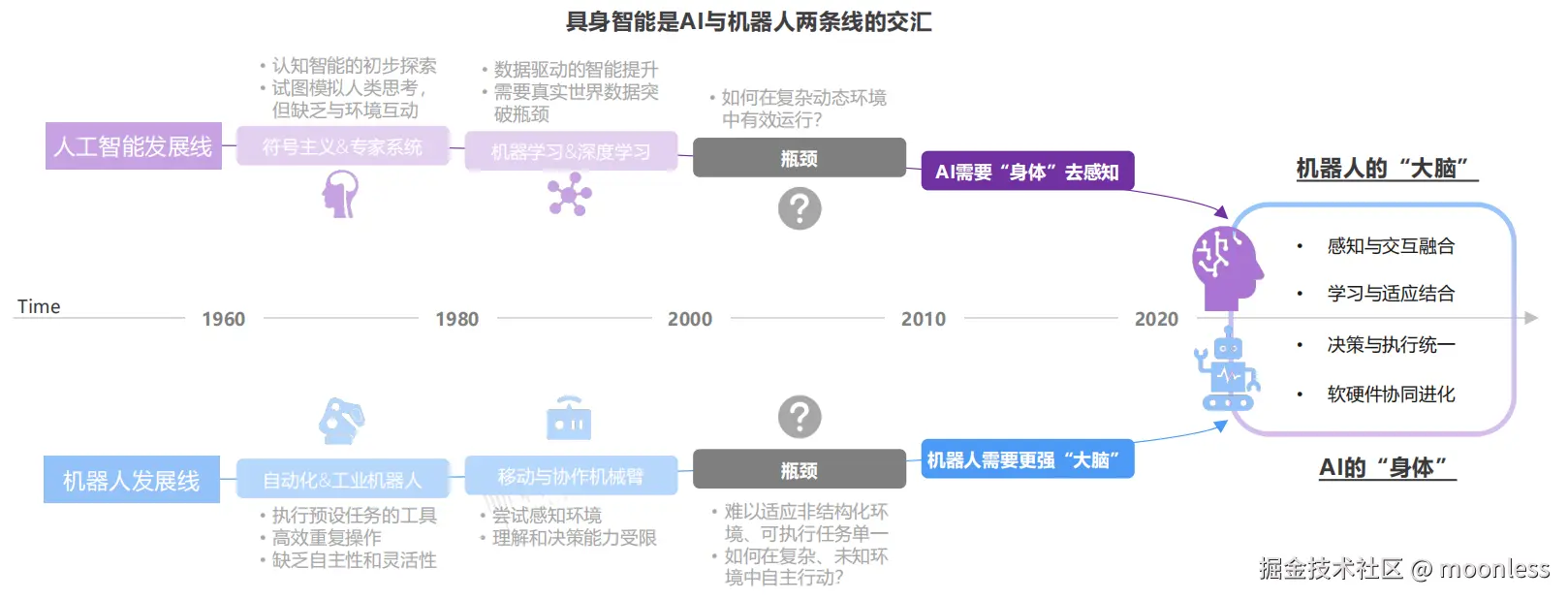 moonless于2025-03-24 16:53发布的图片