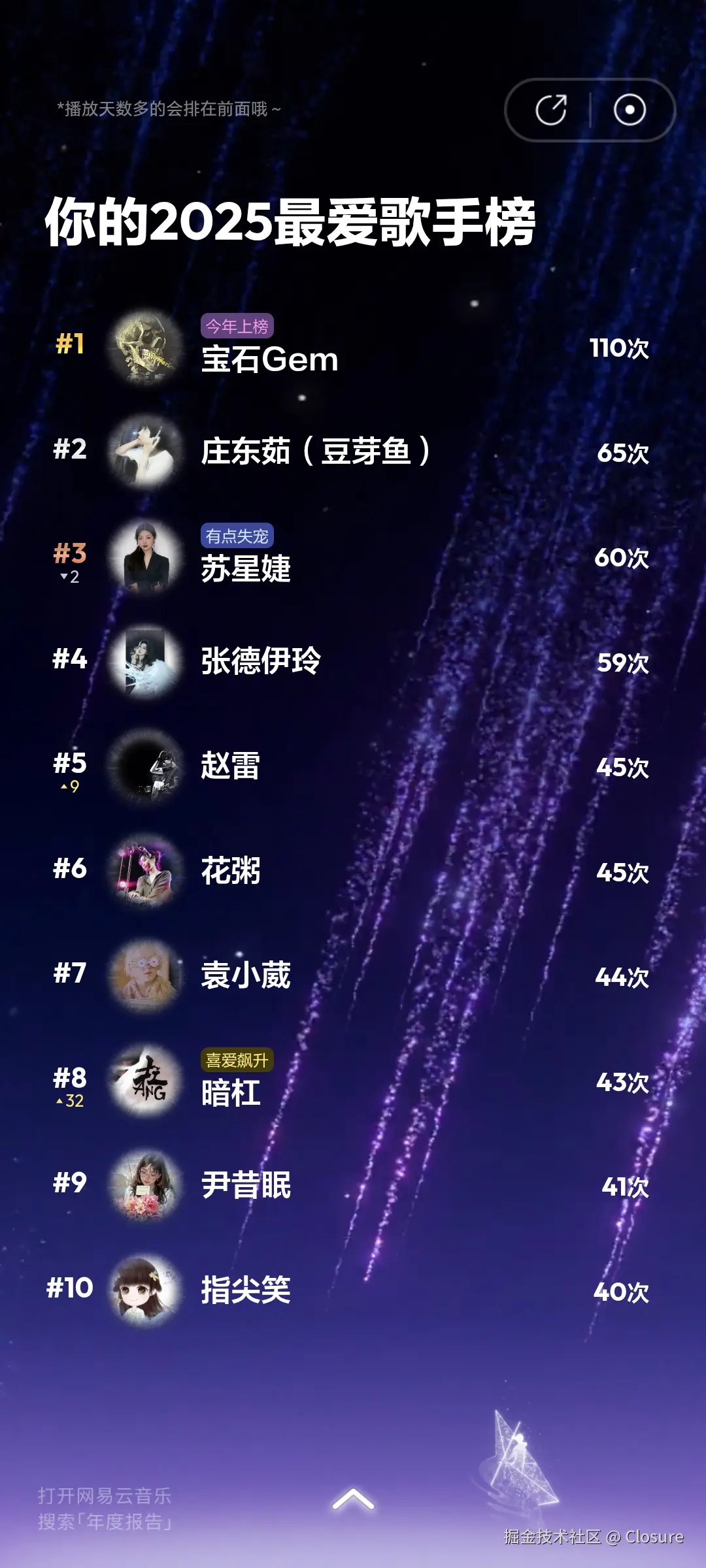 Closure于2025-12-30 01:59发布的图片