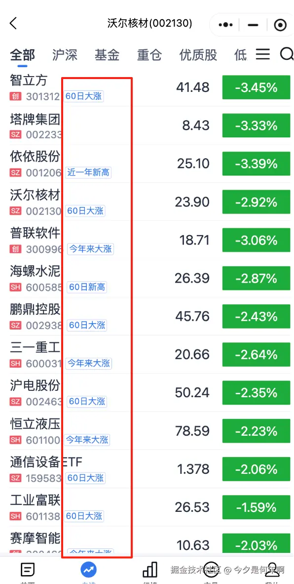 今夕是何年啊于2025-07-23 09:40发布的图片
