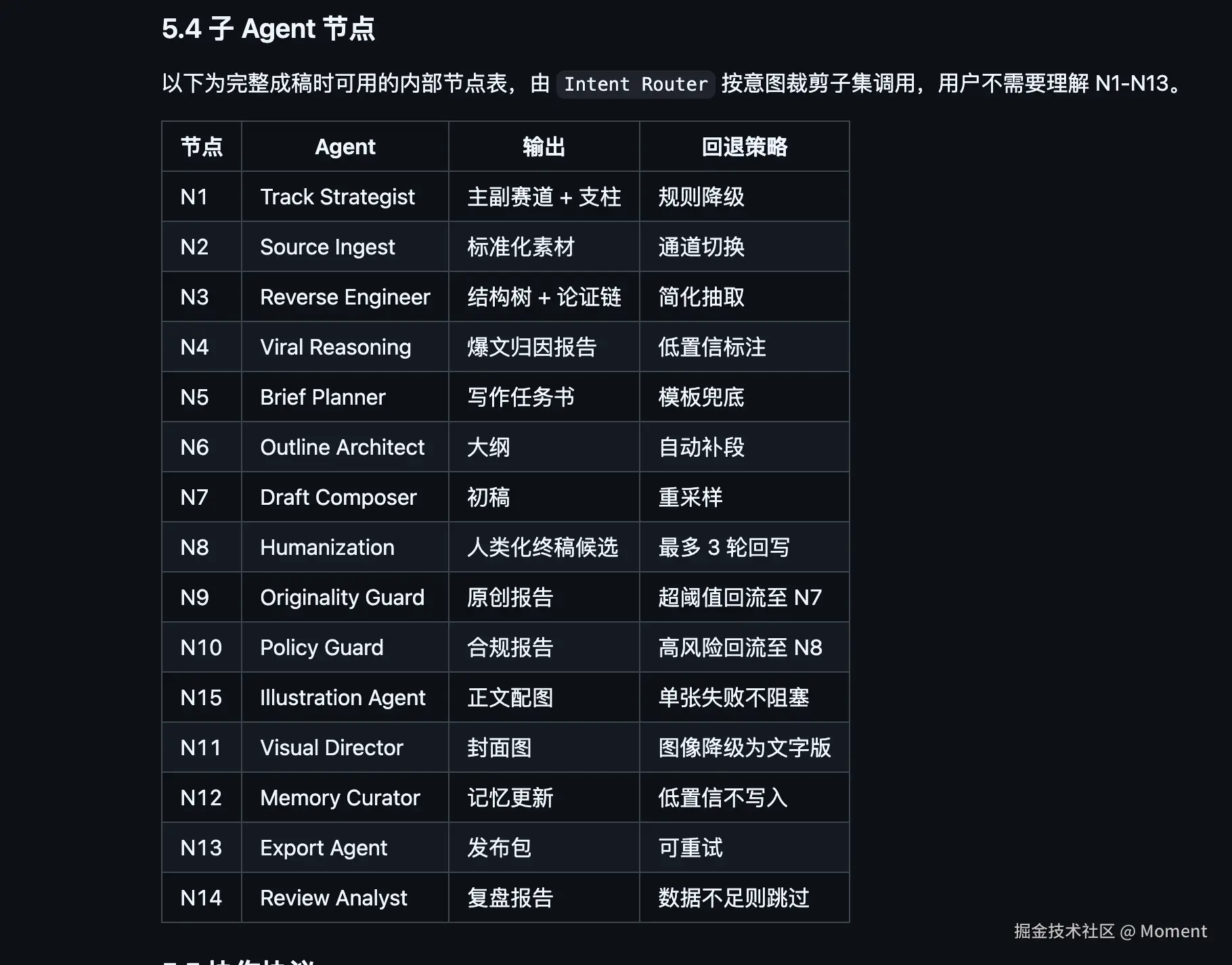 Moment于2026-04-30 14:18发布的图片