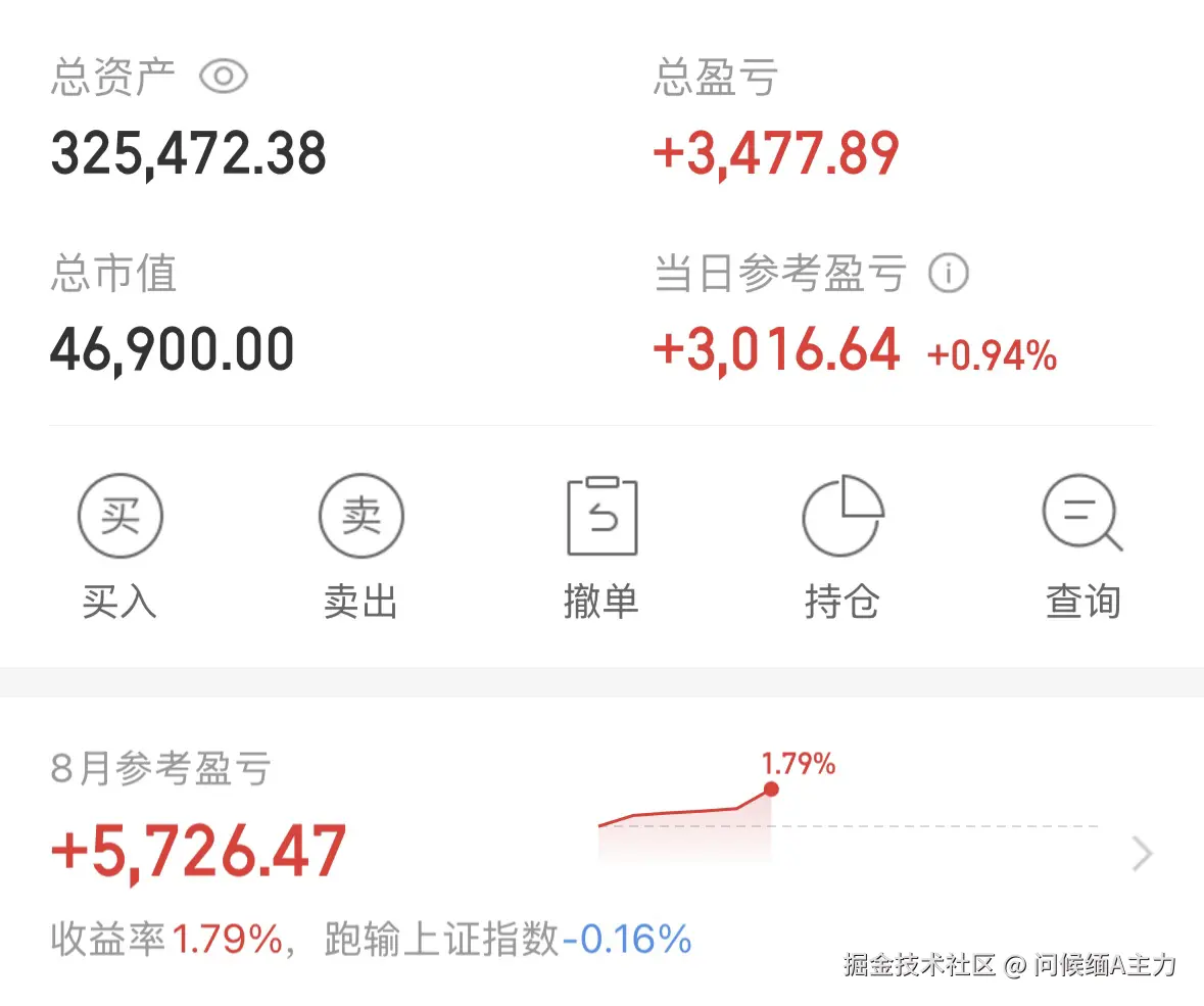 问候缅A主力于2025-08-07 09:59发布的图片