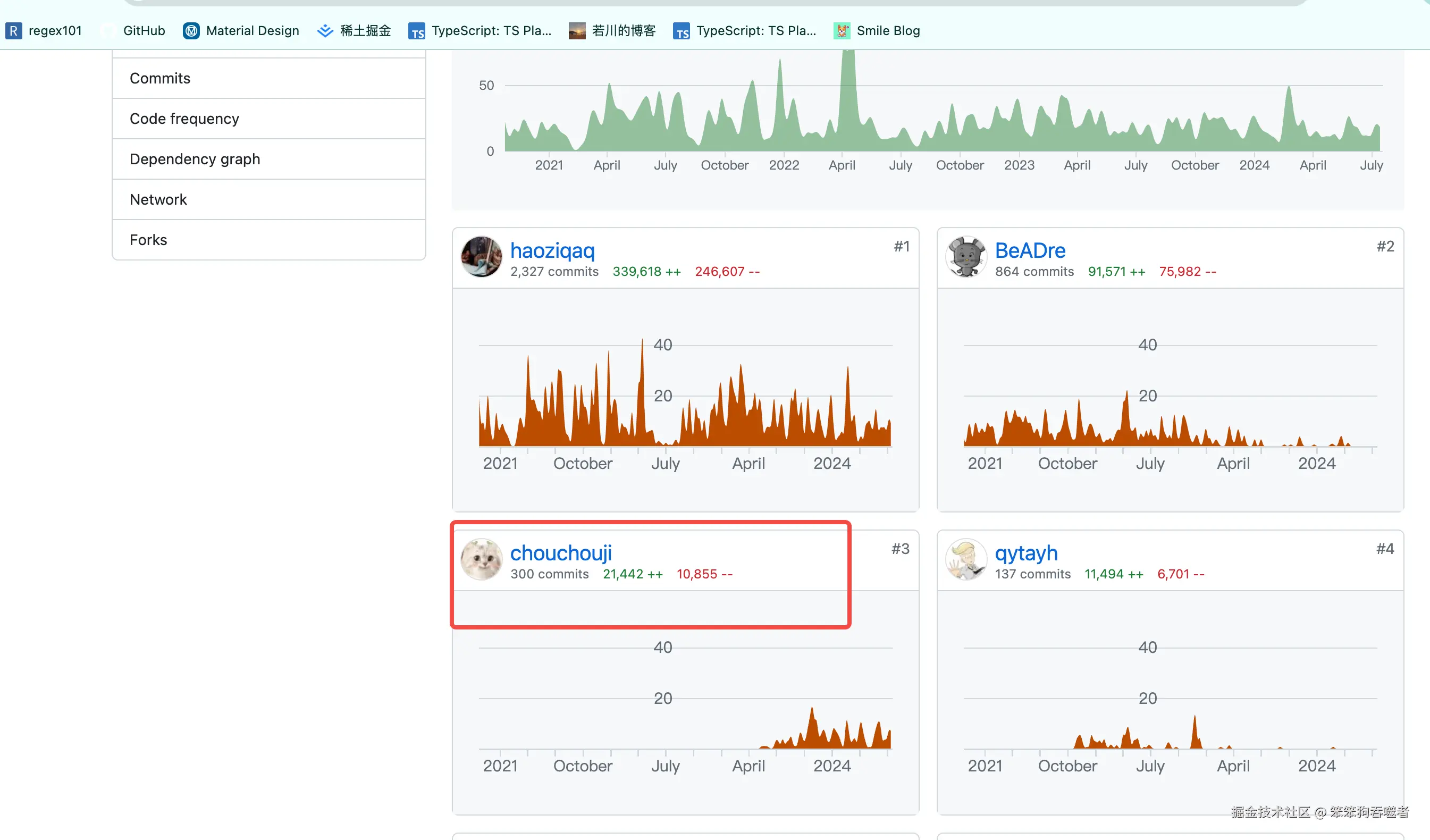 笨笨狗吞噬者于2024-07-19 21:29发布的图片