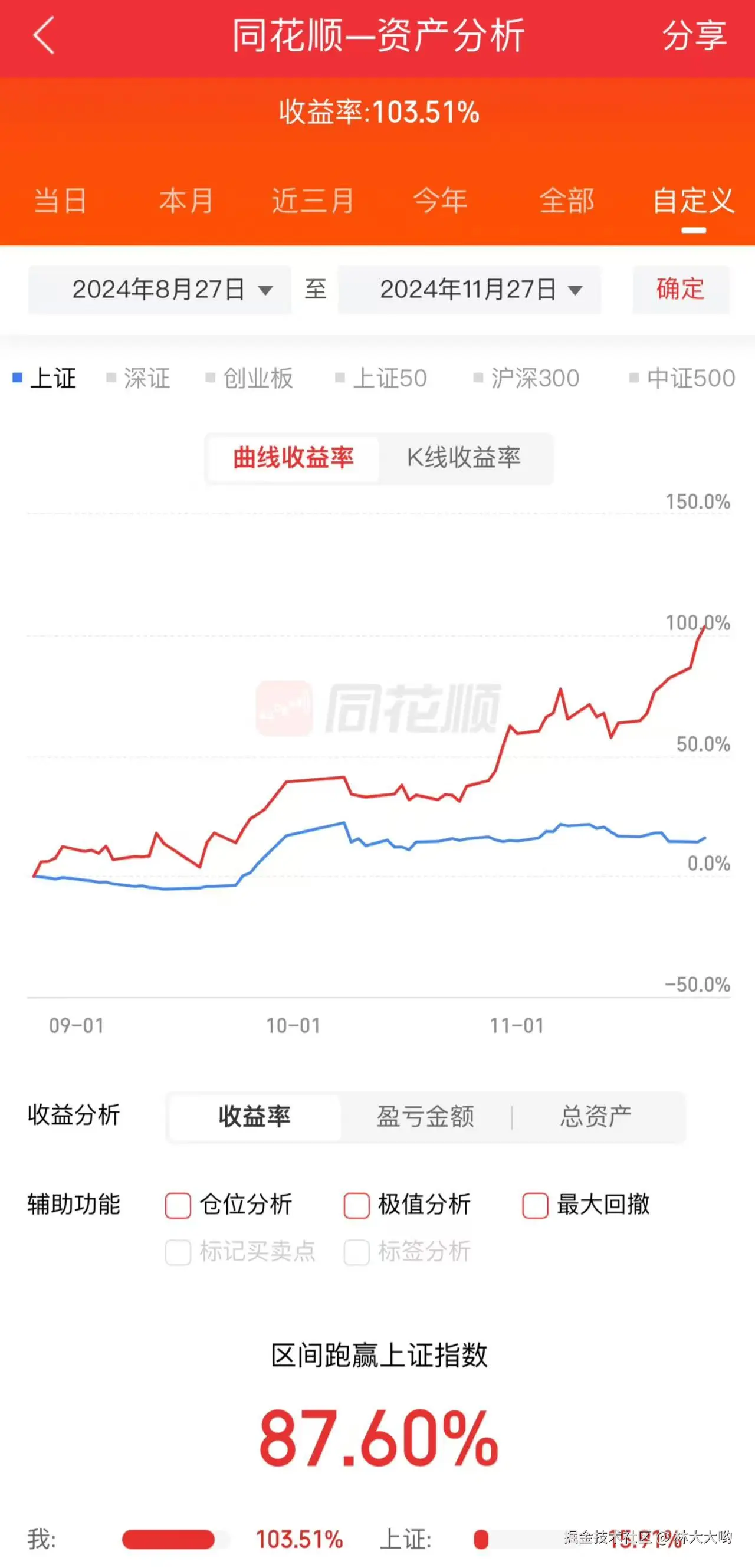 林大大哟于2024-11-27 15:10发布的图片