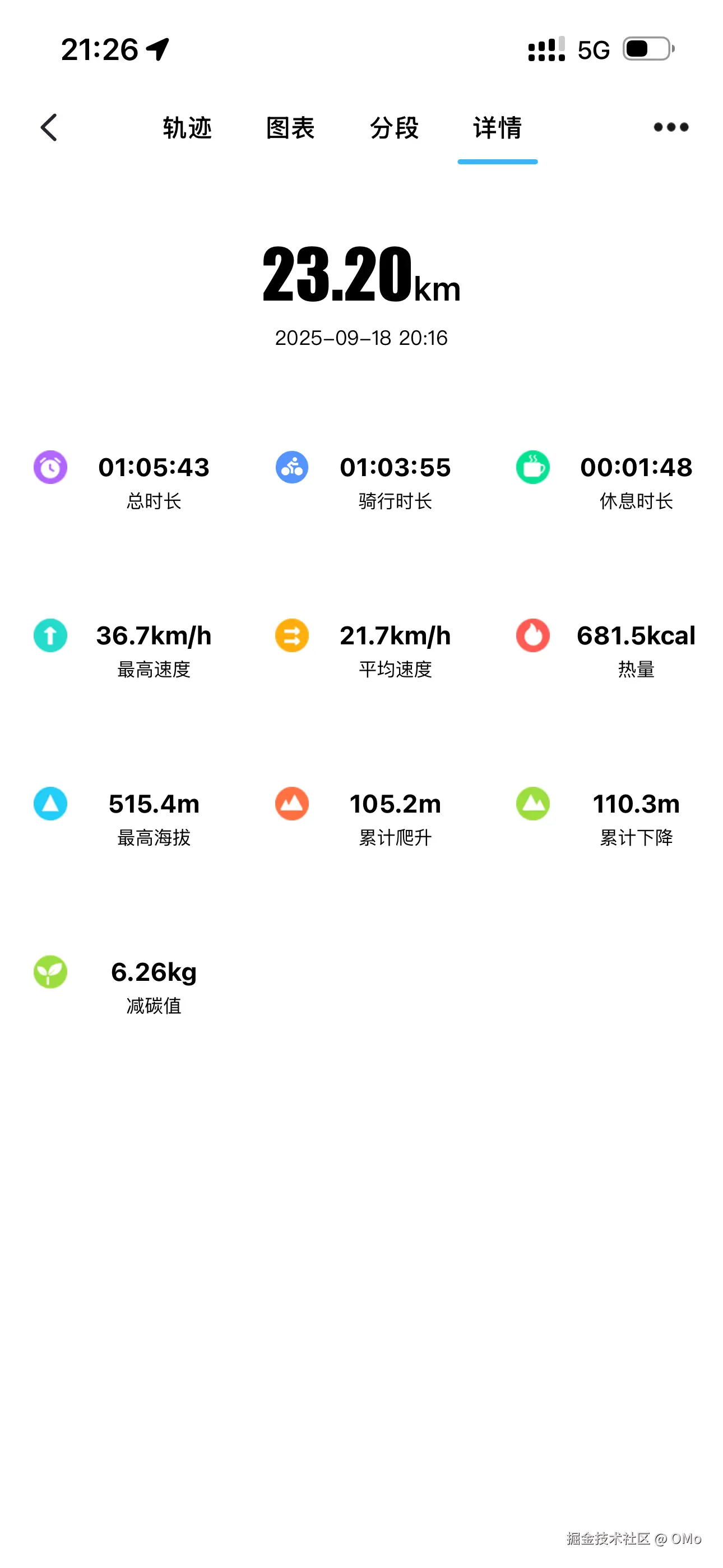OMo于2025-09-19 10:06发布的图片