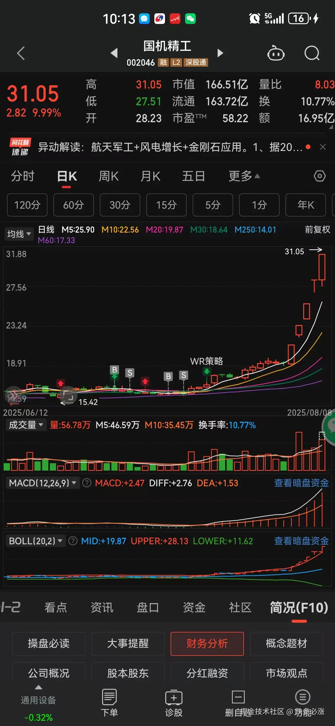 跌多必涨于2025-08-08 07:04发布的图片