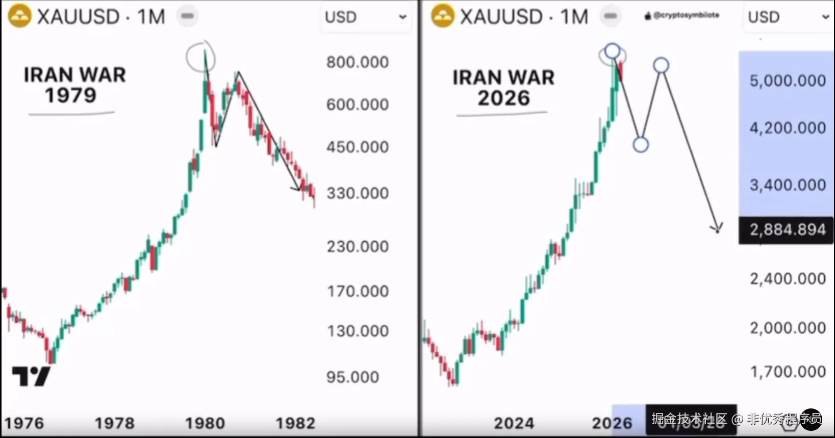 非优秀程序员于2026-03-16 15:09发布的图片