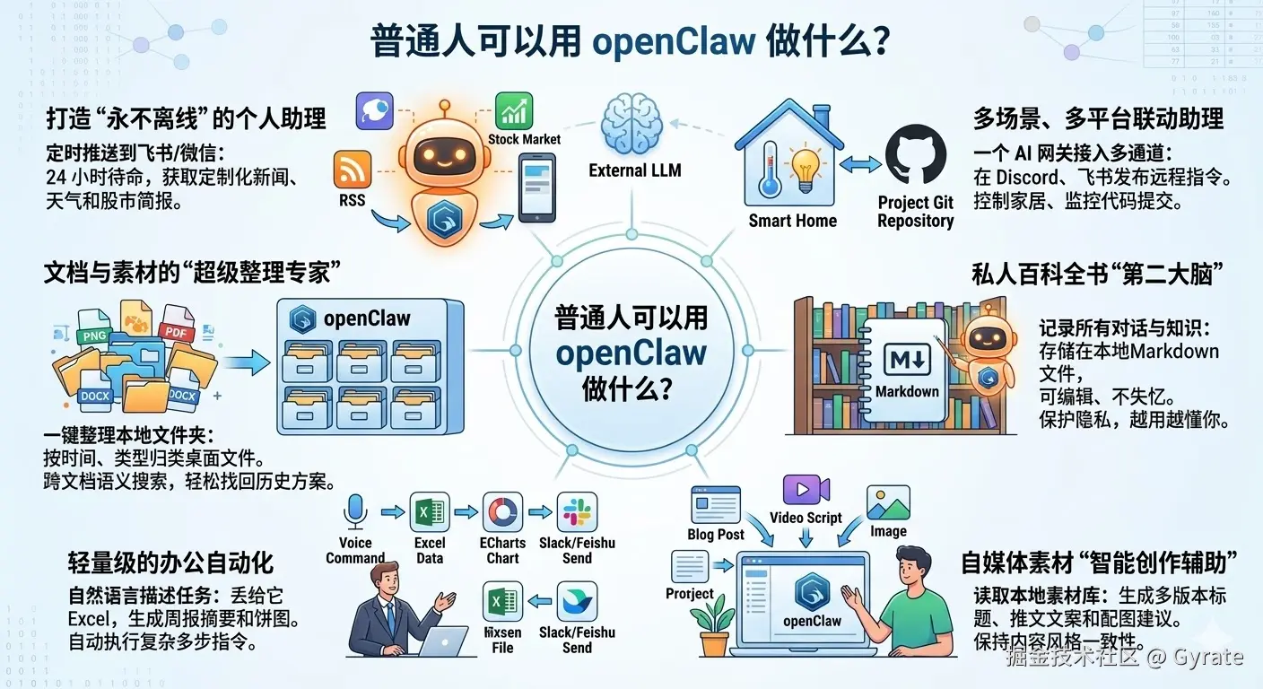 Gyrate于2026-03-12 09:07发布的图片