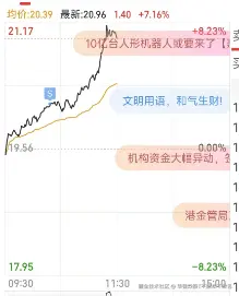 华强炒股T不回本不改名于2025-08-15 11:47发布的图片