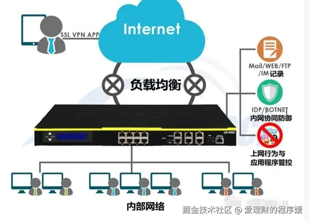 爱理财的程序媛于2025-07-26 09:33发布的图片