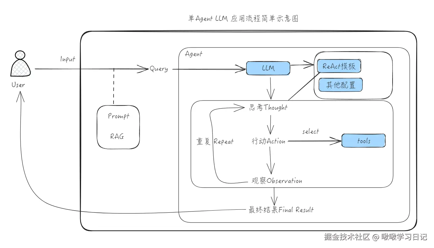 啾啾学习日记于2025-06-20 13:55发布的图片