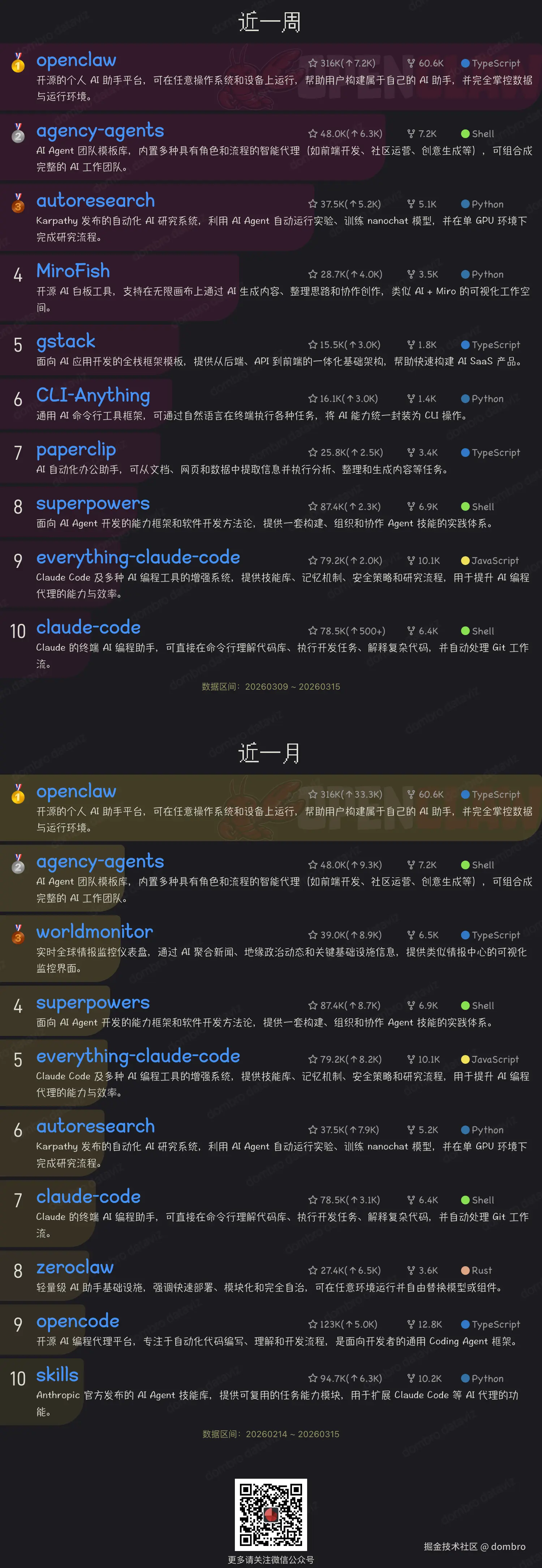 dombro于2026-03-16 20:30发布的图片