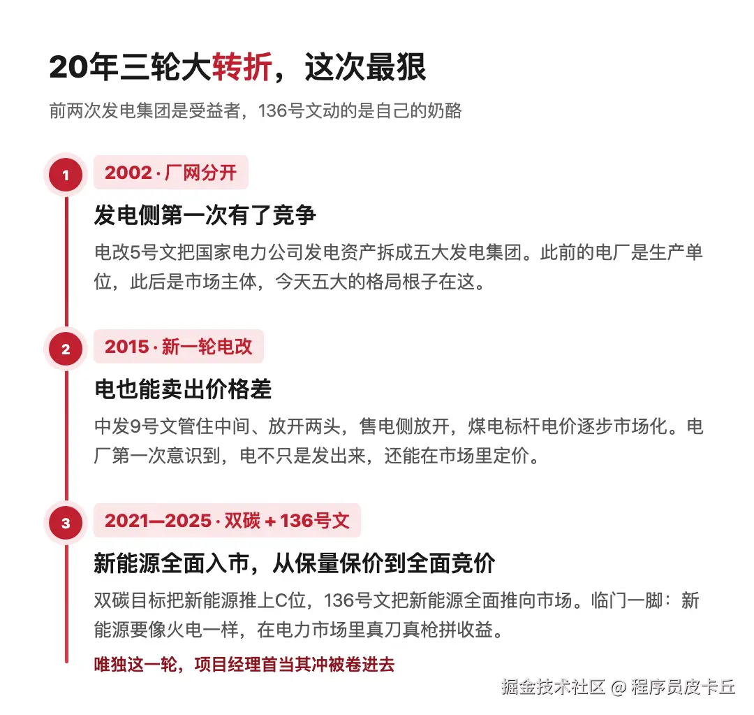 程序员皮卡丘于2026-08-31 08:16发布的图片