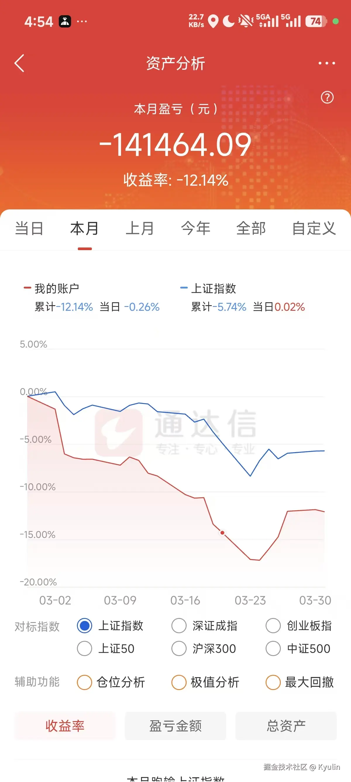 Kyulin于2026-04-01 09:16发布的图片