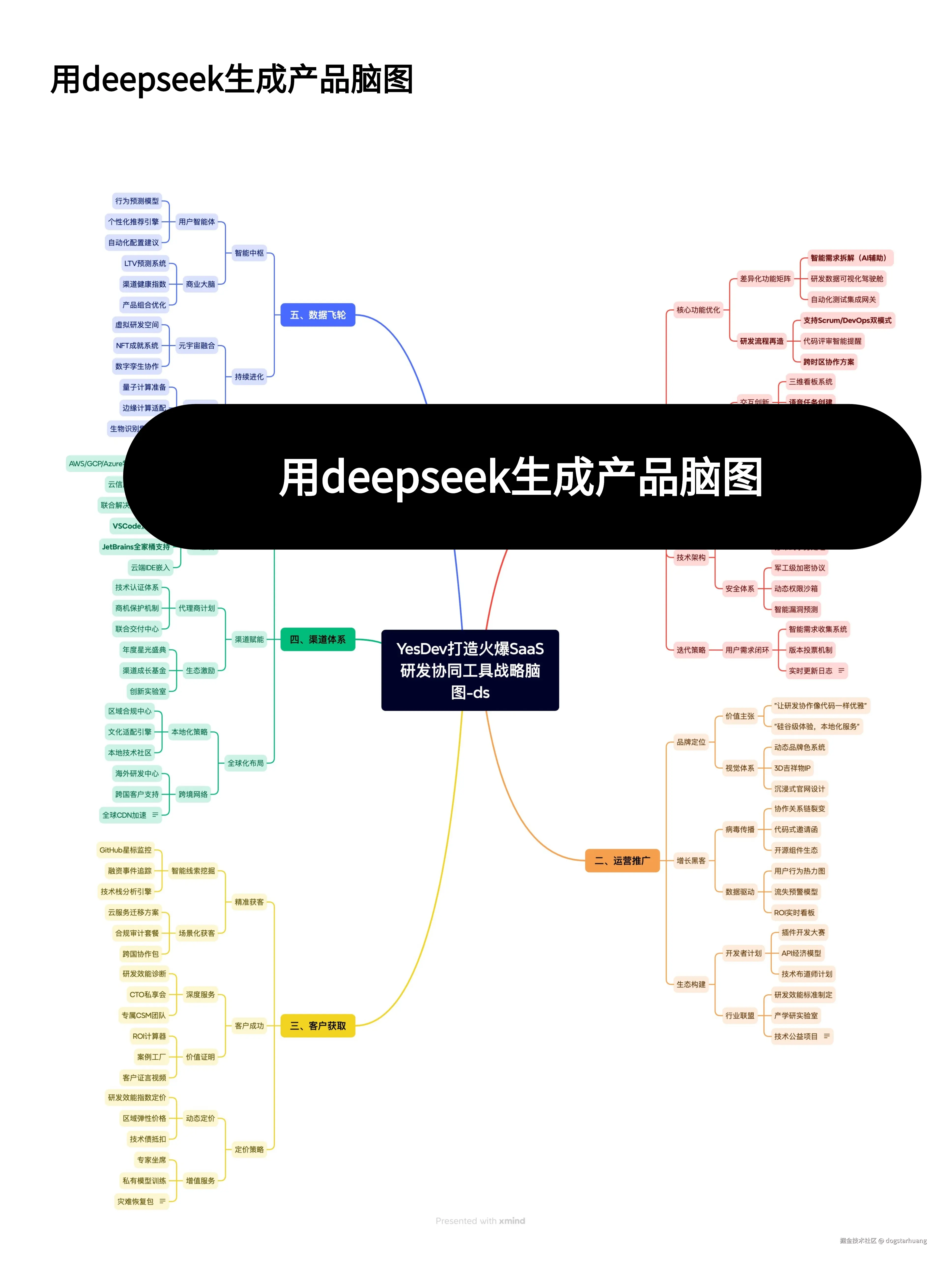 dogstarhuang于2025-02-26 13:27发布的图片