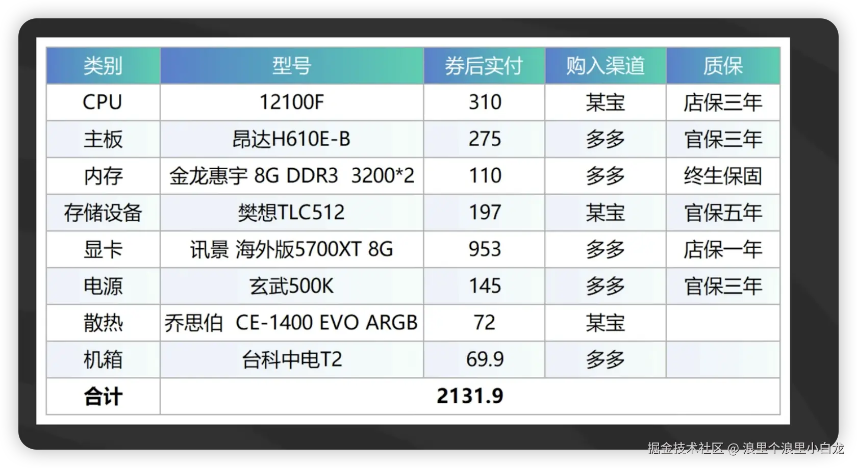 浪里个浪里小白龙于2025-04-17 11:37发布的图片