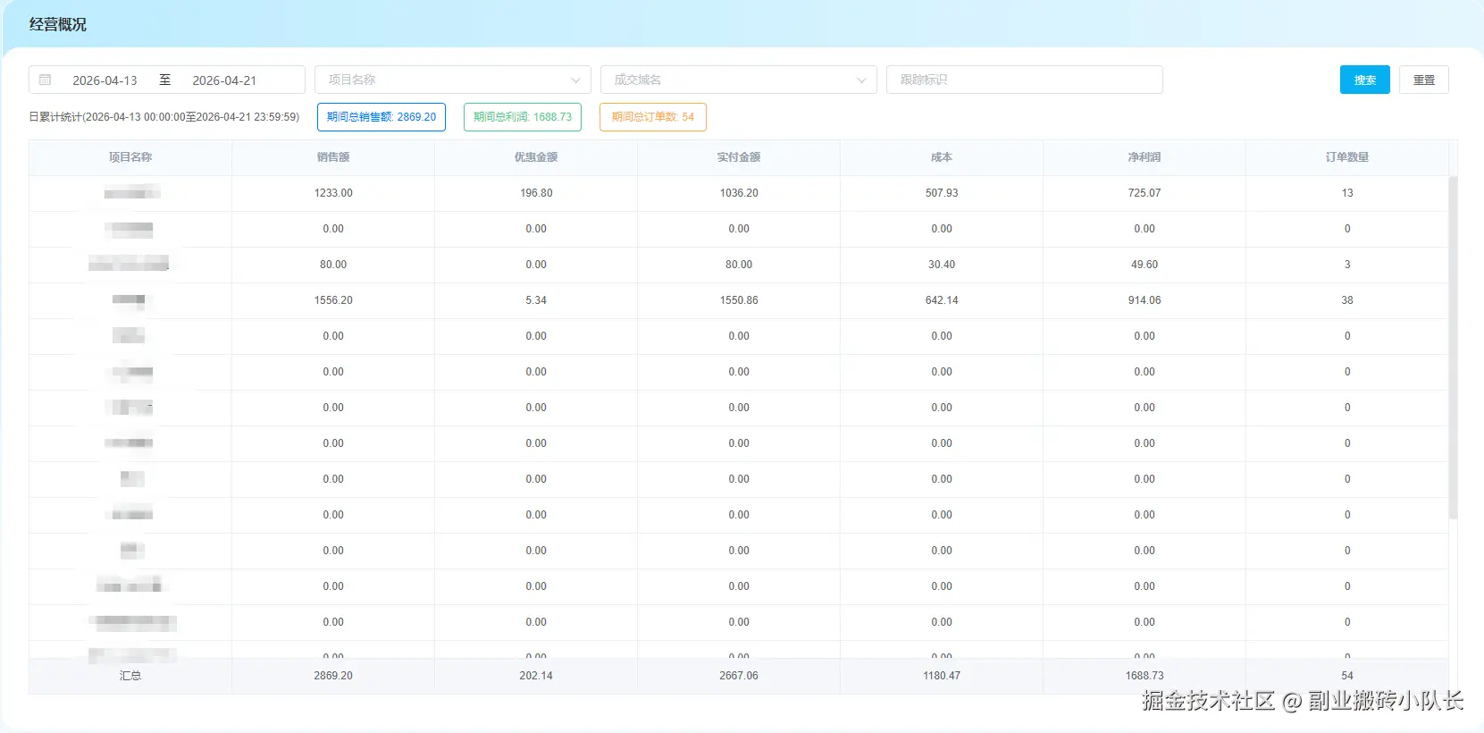 副业搬砖小队长于2026-04-21 10:44发布的图片