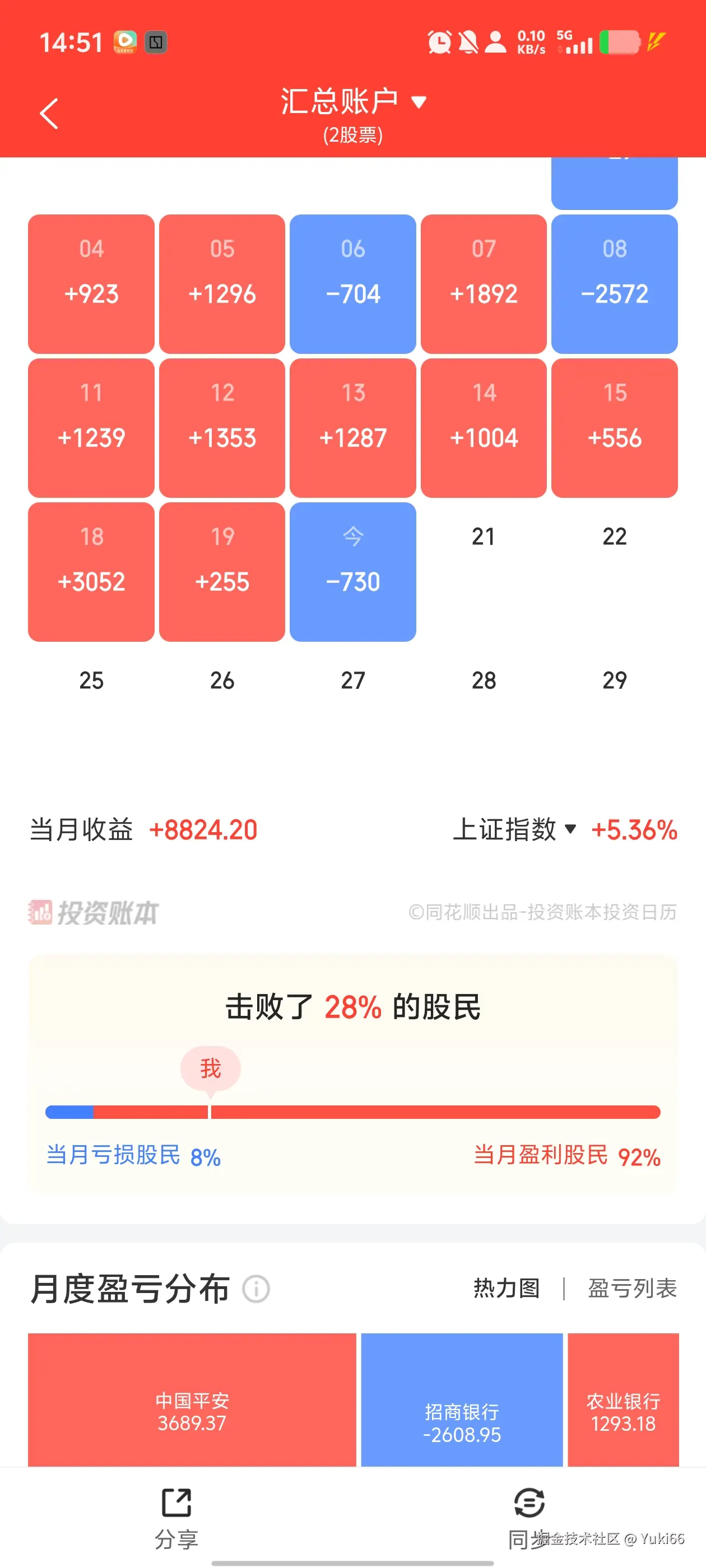 Yuki66于2025-08-20 15:54发布的图片