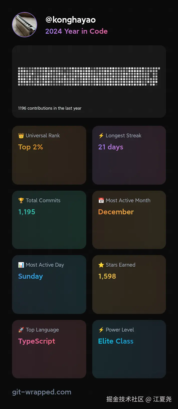 江夏尧于2024-12-29 12:44发布的图片