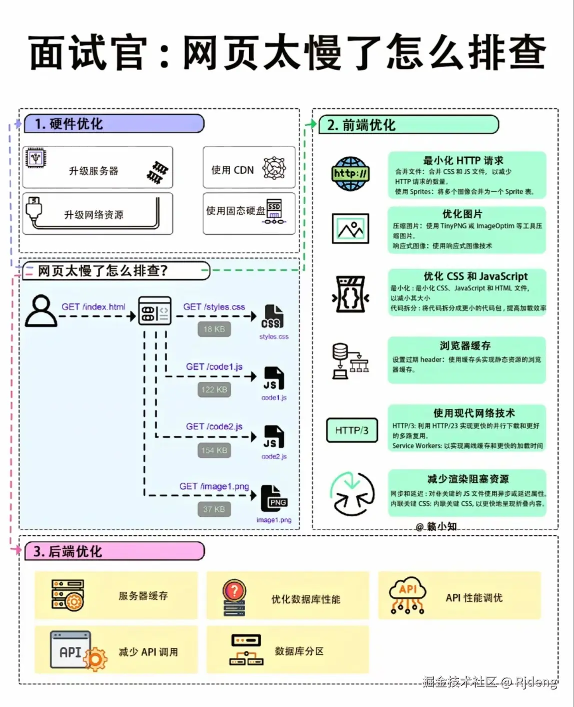 Rjdeng于2024-07-27 05:21发布的图片