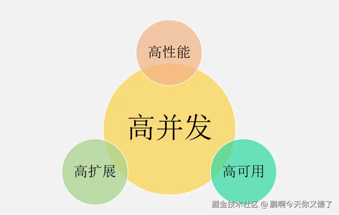 实战方案设计