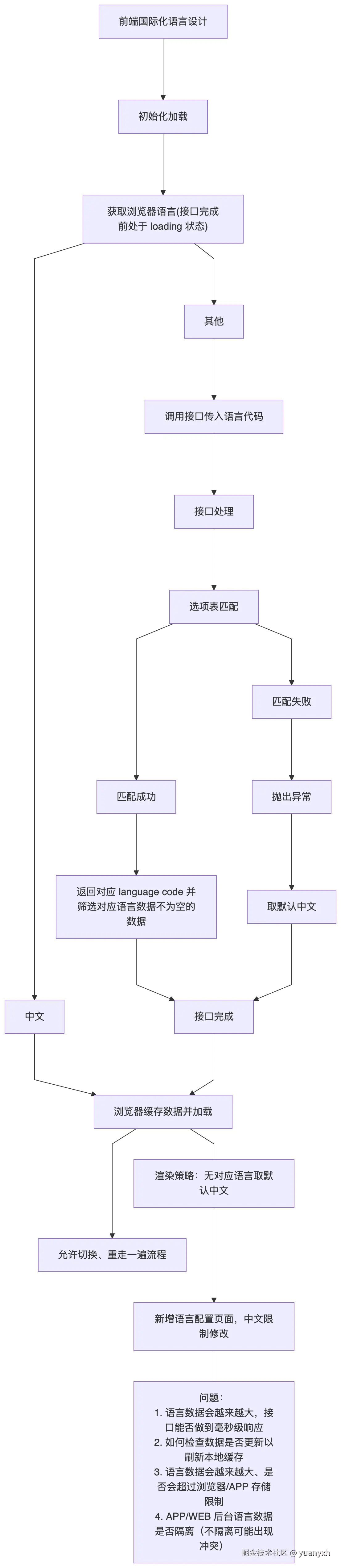 yuanyxh于2025-12-19 06:29发布的图片