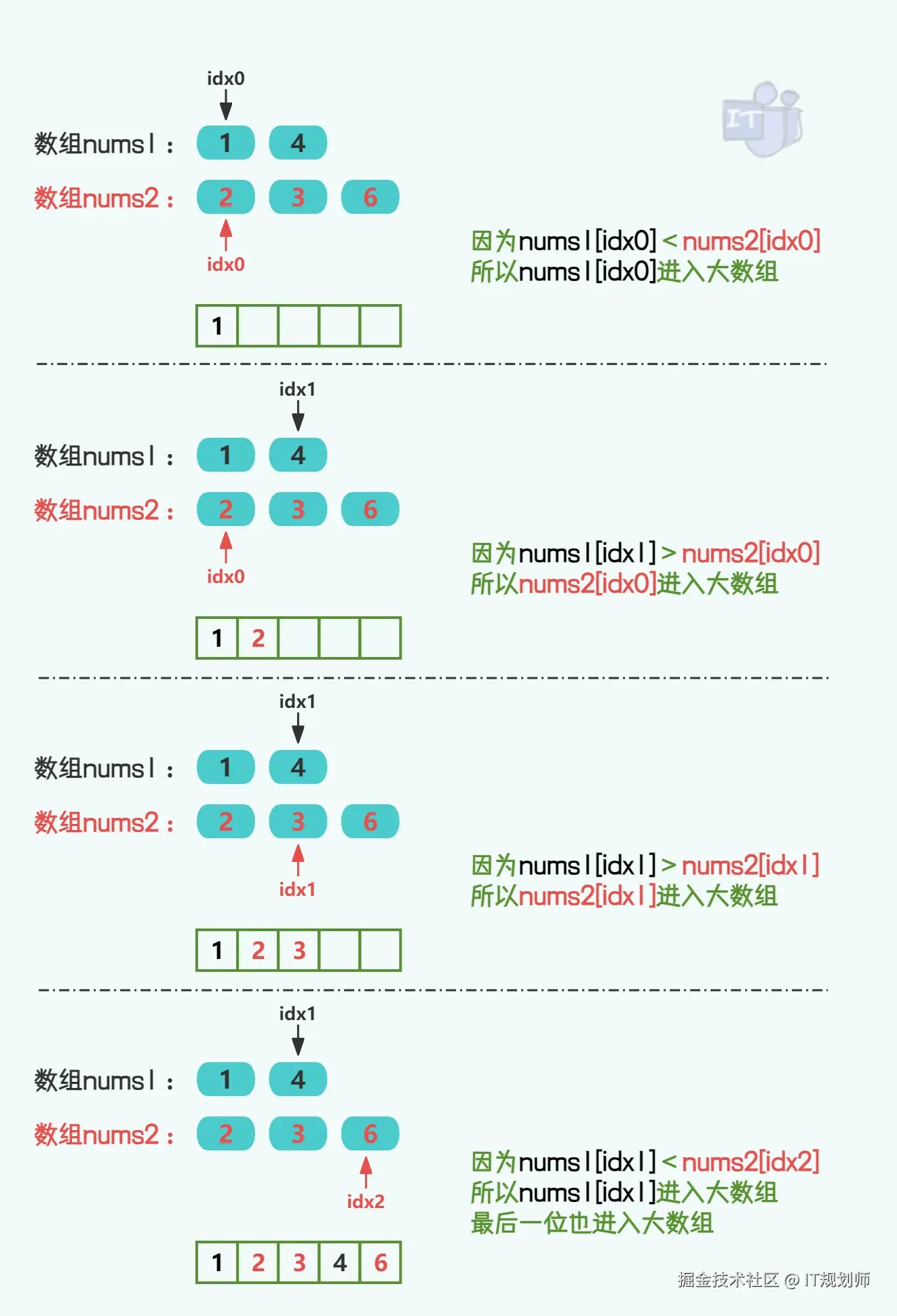 IT规划师于2024-09-16 22:38发布的图片