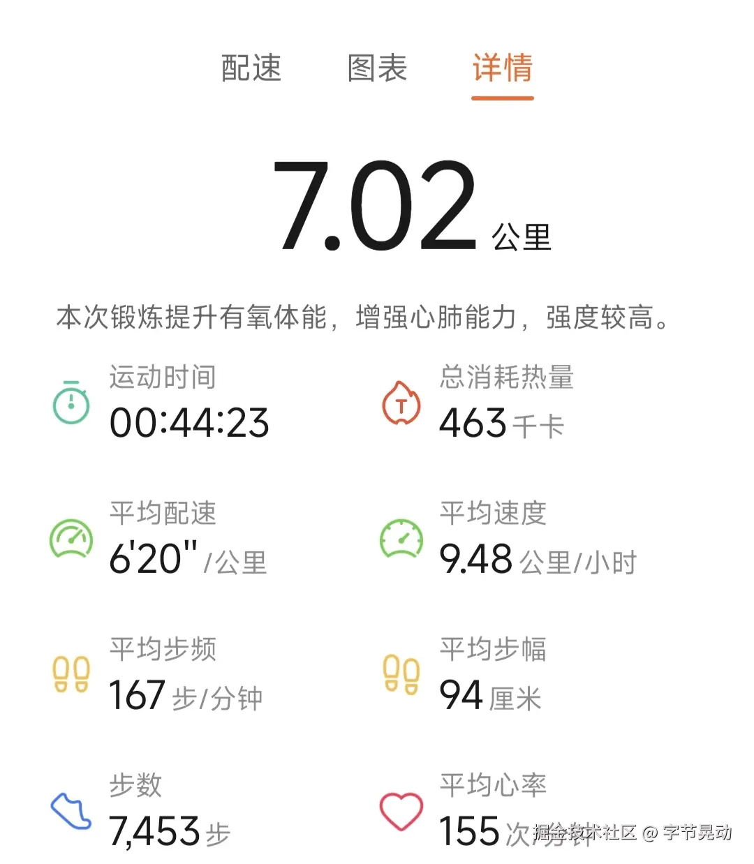 字节晃动于2025-07-30 06:52发布的图片