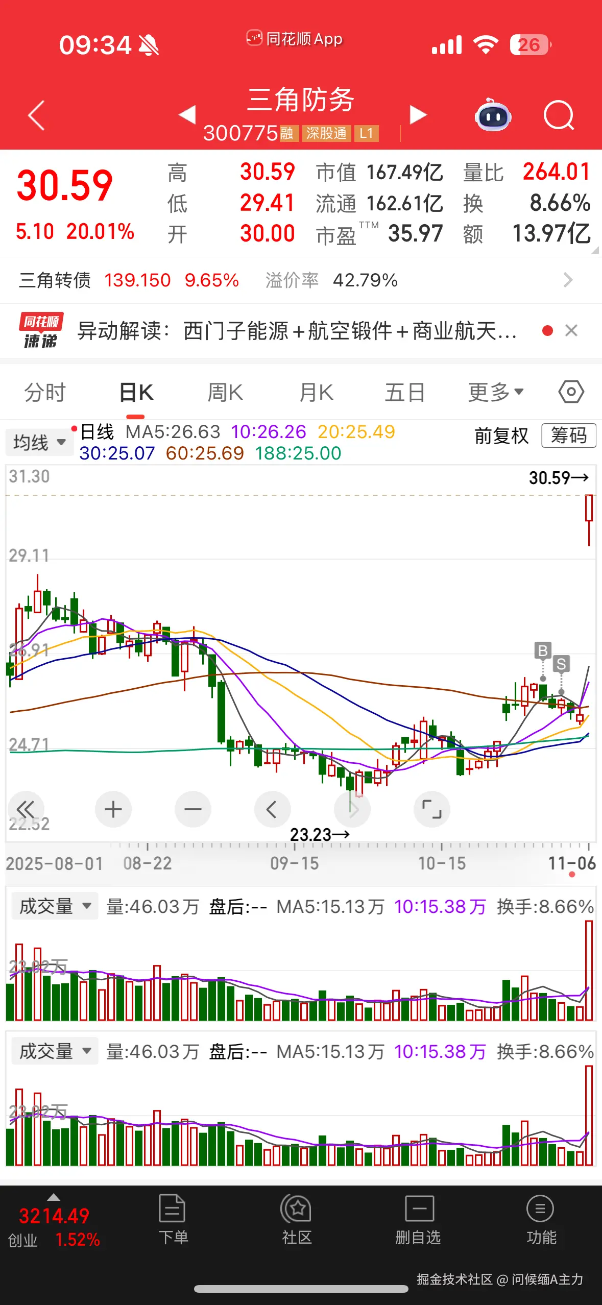 问候缅A主力于2025-11-06 09:35发布的图片