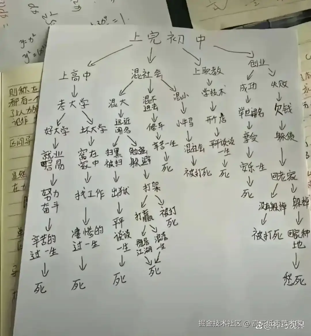 高买低卖艺术家于2025-10-28 09:13发布的图片