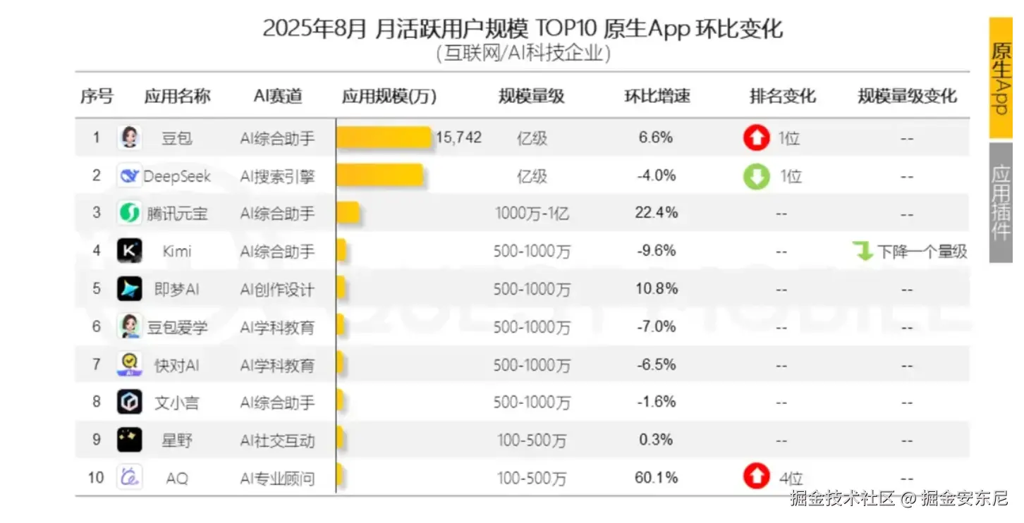 掘金安东尼于2025-10-17 14:12发布的图片