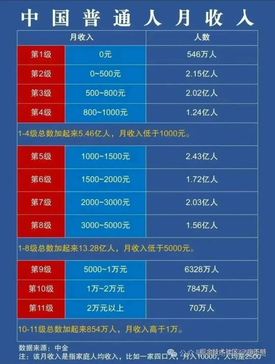 嗨不够于2025-12-24 14:16发布的图片