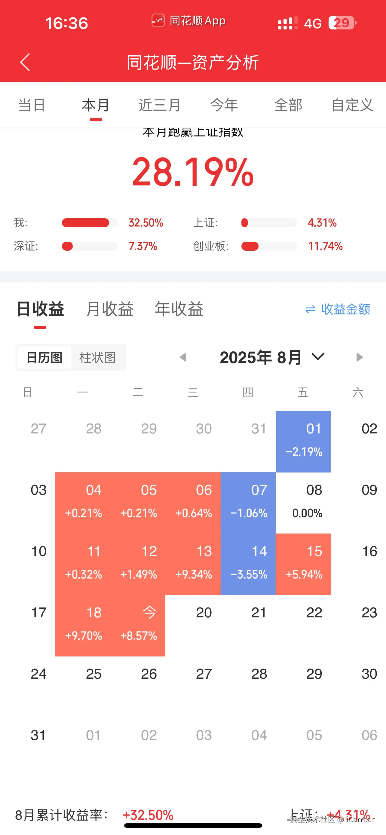 iCarrear于2025-08-19 08:39发布的图片