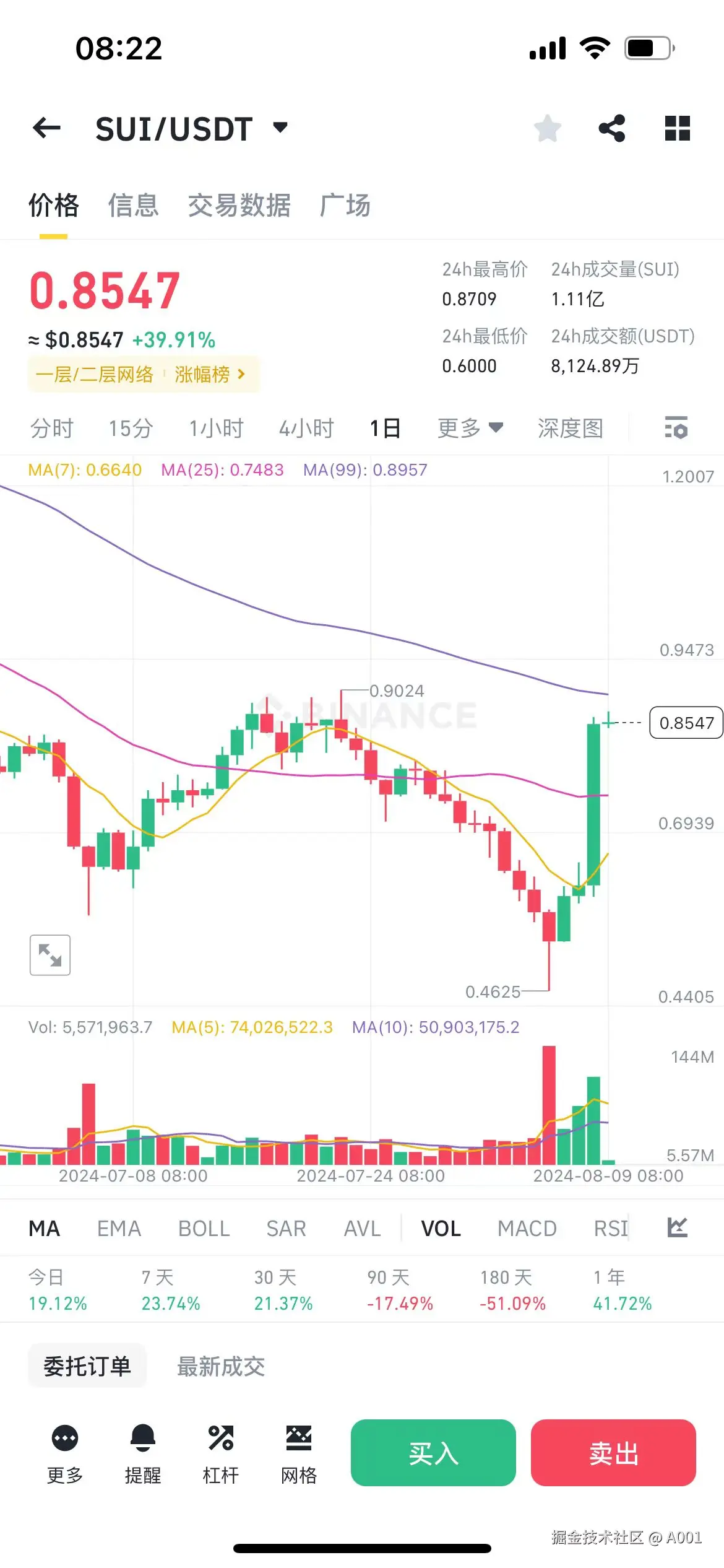 A001于2024-08-09 09:09发布的图片