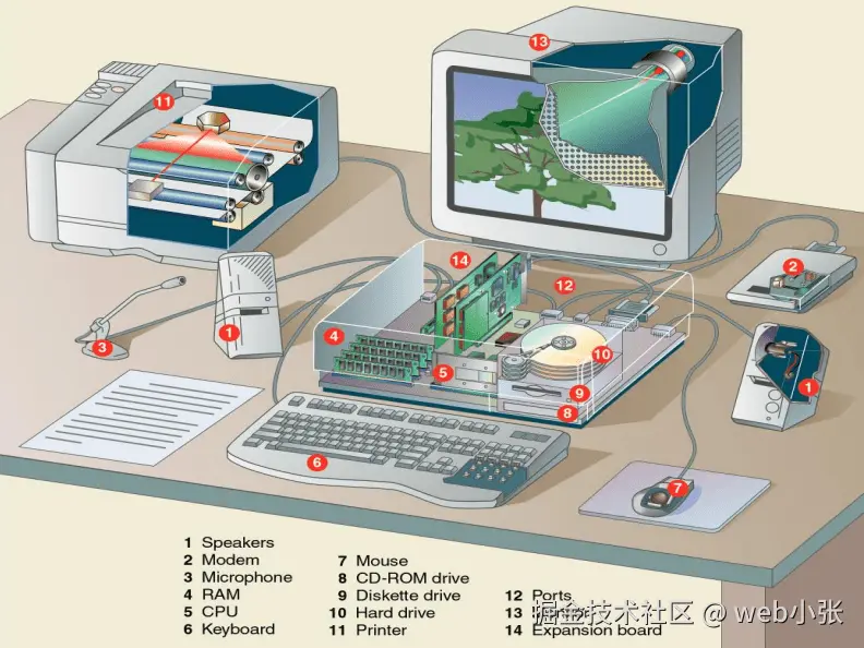 计算机组成原理