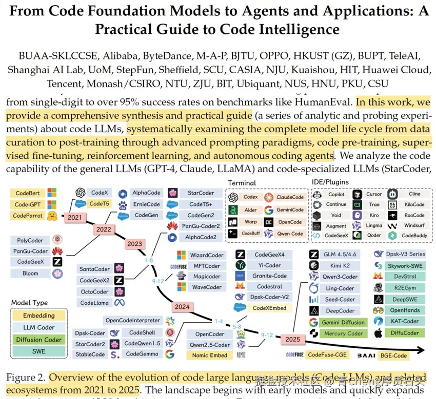 青Cheng序员石头于2025-12-04 14:13发布的图片