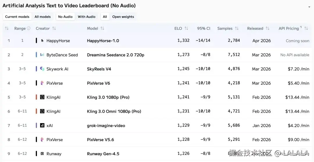 LALALA于2026-04-09 16:25发布的图片