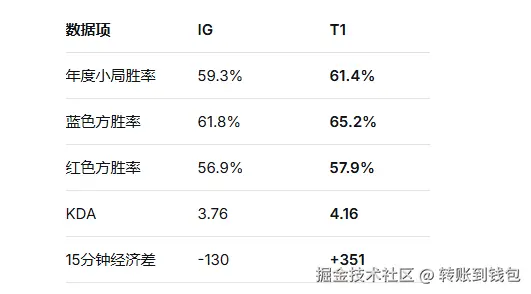 转账到钱包于2025-10-14 17:06发布的图片