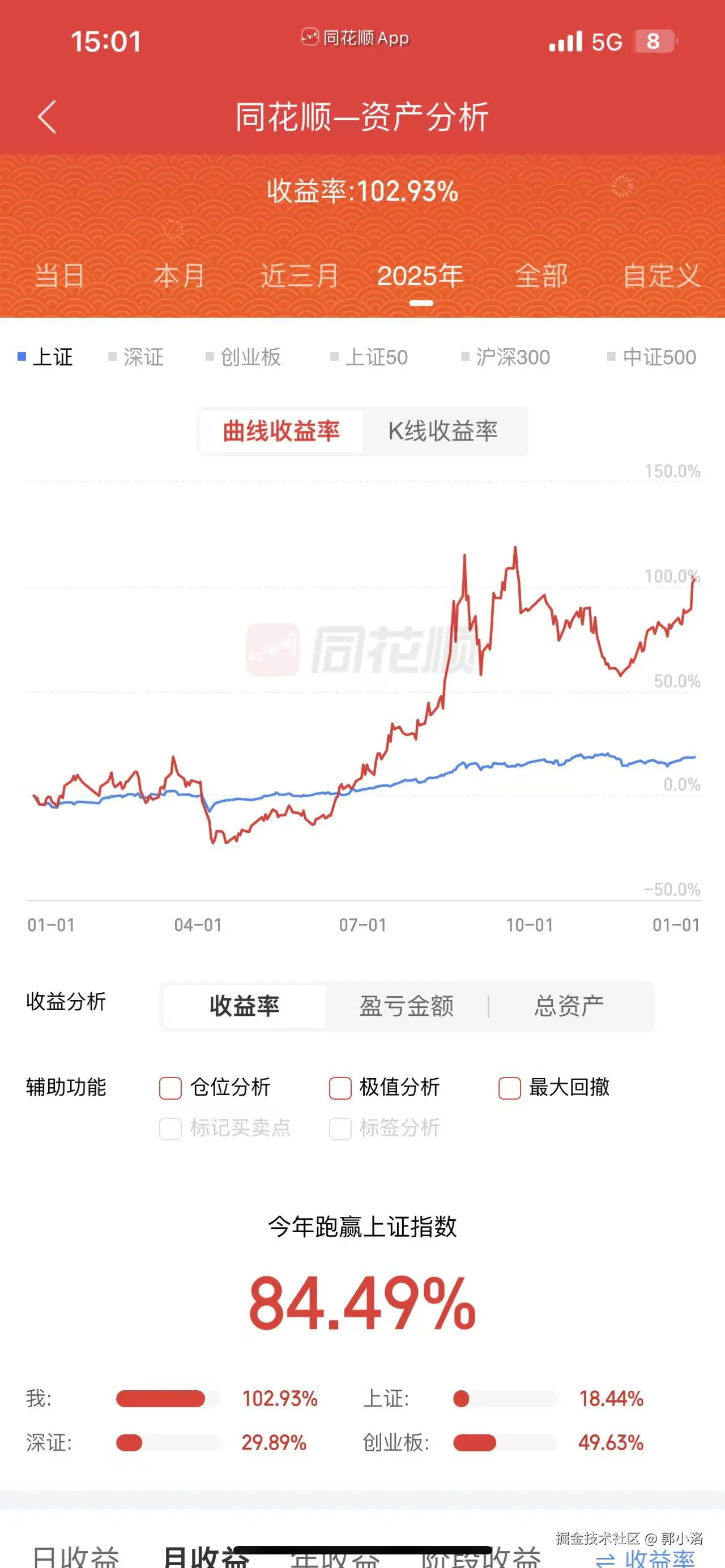 郭小洛于2025-12-31 15:02发布的图片