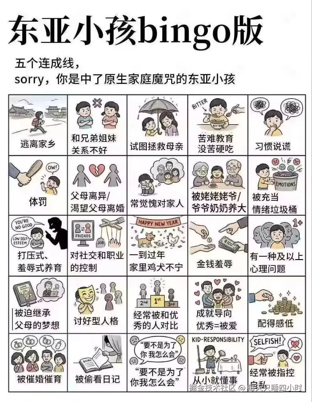 每天只睡四小时于2026-04-16 14:02发布的图片