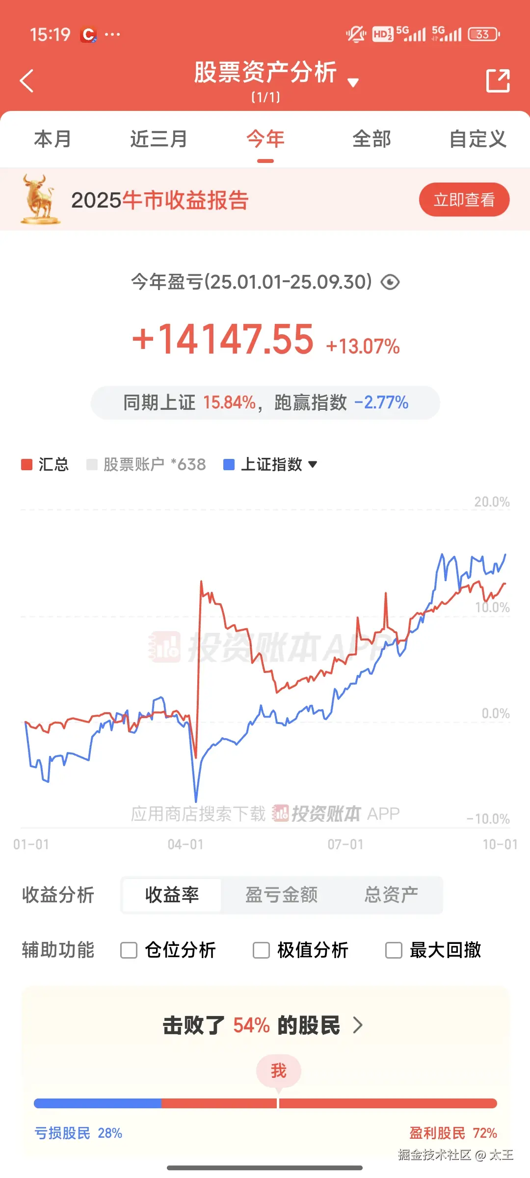 太王于2025-09-30 15:24发布的图片