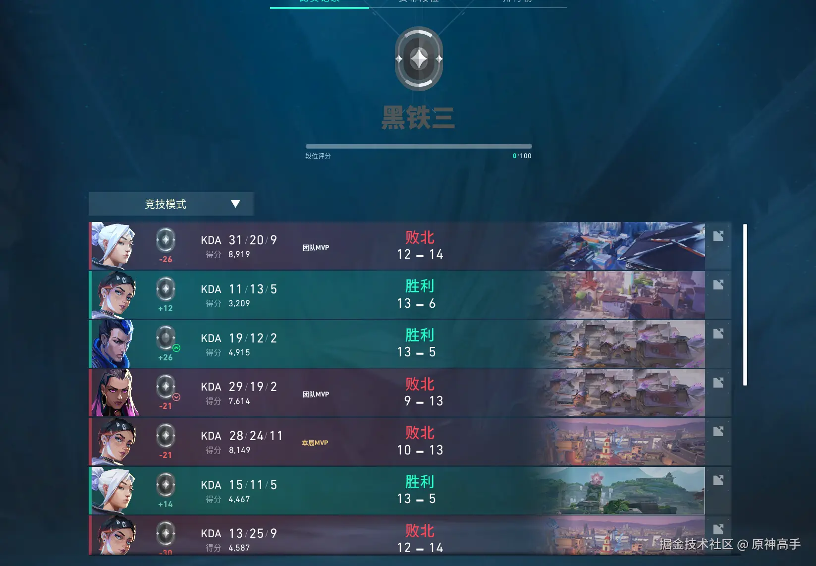 原神高手于2025-07-30 22:12发布的图片