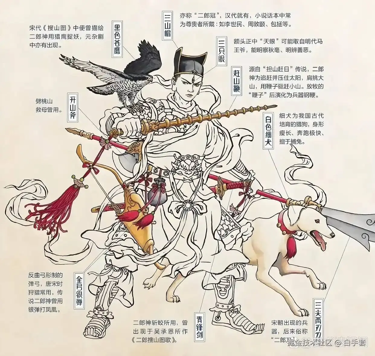 白手套于2025-10-25 14:32发布的图片