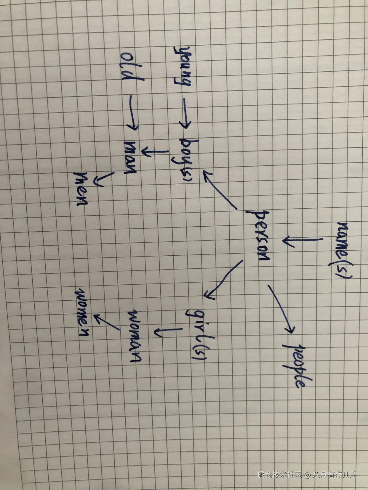 八月有点儿冷于2025-05-28 09:21发布的图片