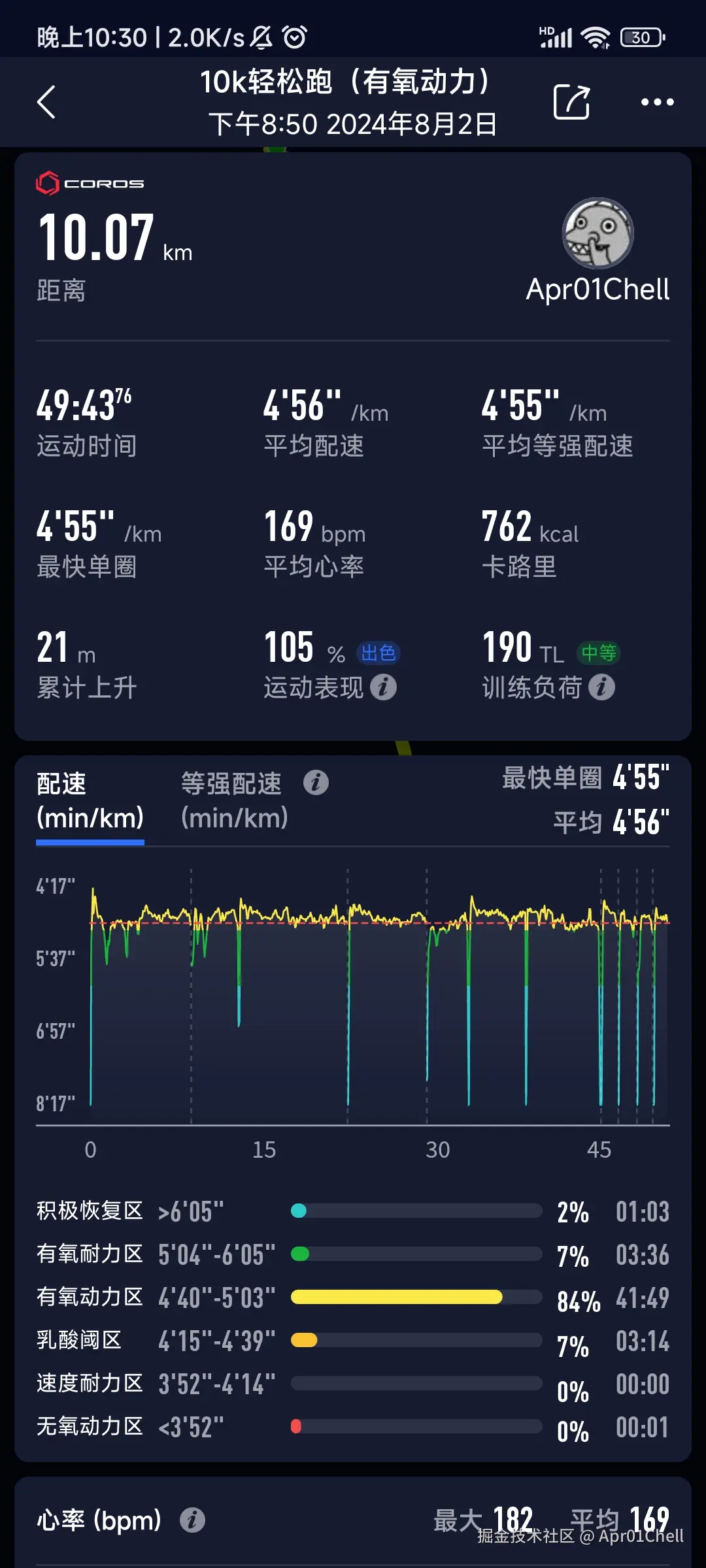 Apr01Chell于2024-08-02 14:35发布的图片