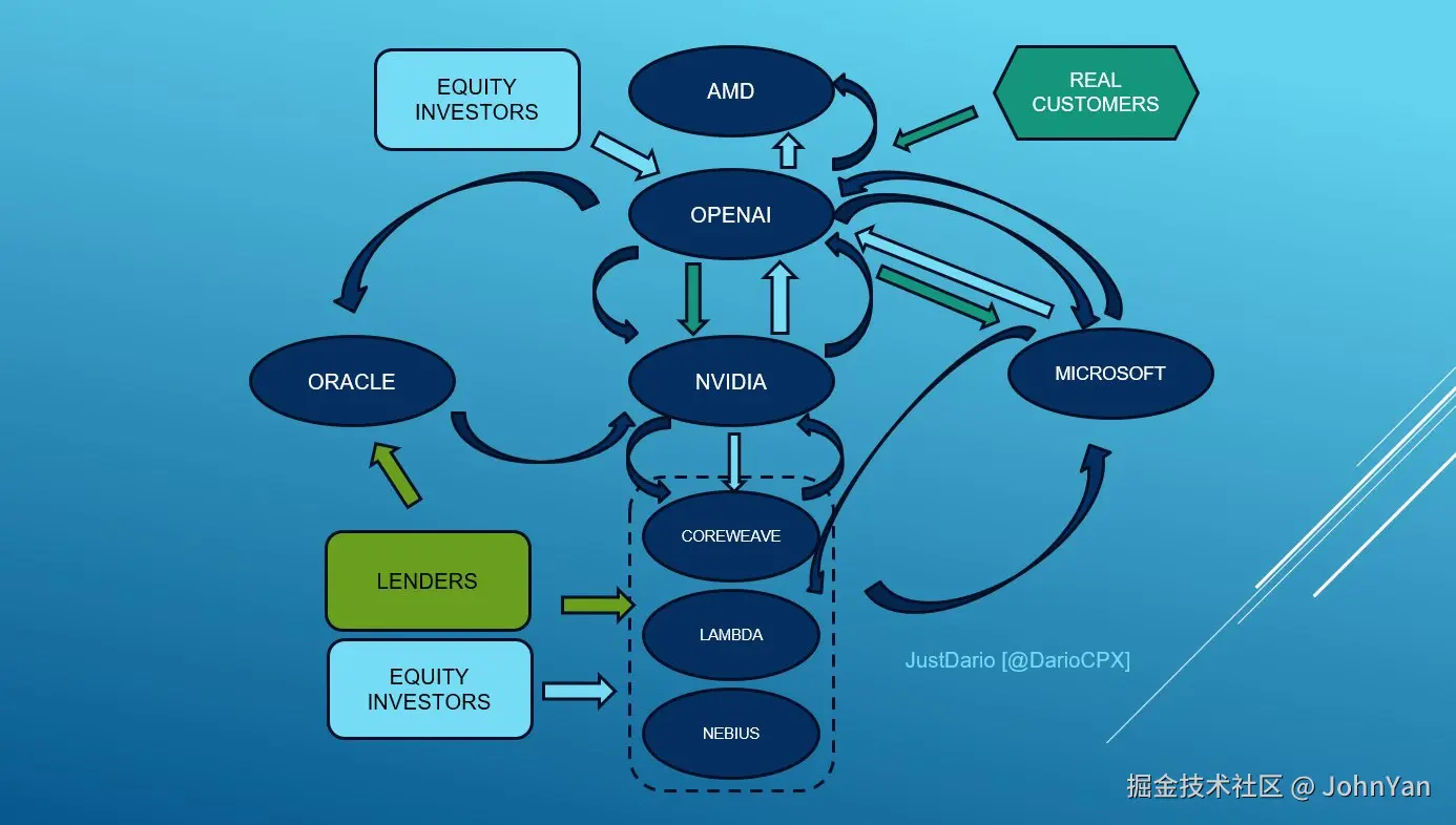 JohnYan于2025-10-08 12:36发布的图片