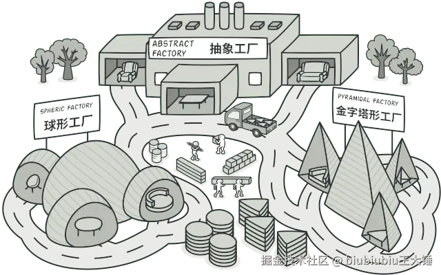 设计模式